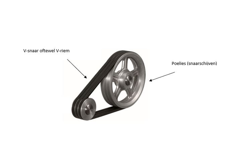 V-snaren berekening